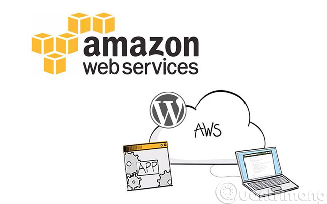 Uu nhược điểm điện toán đám mây trên Bán Google drive one không giới hạn dung lượng Unlimited (1)