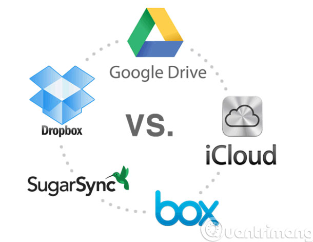 Uu nhược điểm điện toán đám mây trên Bán Google drive one không giới hạn dung lượng Unlimited (2)